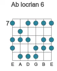 Guitar scale for Ab locrian 6 in position 7